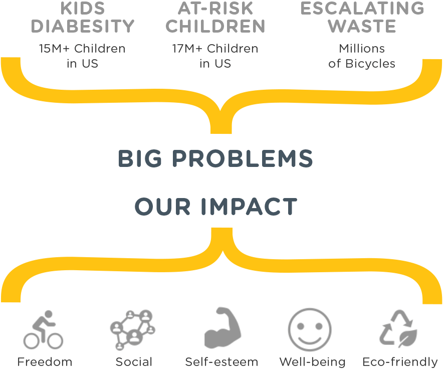 Problem Impact Graphic